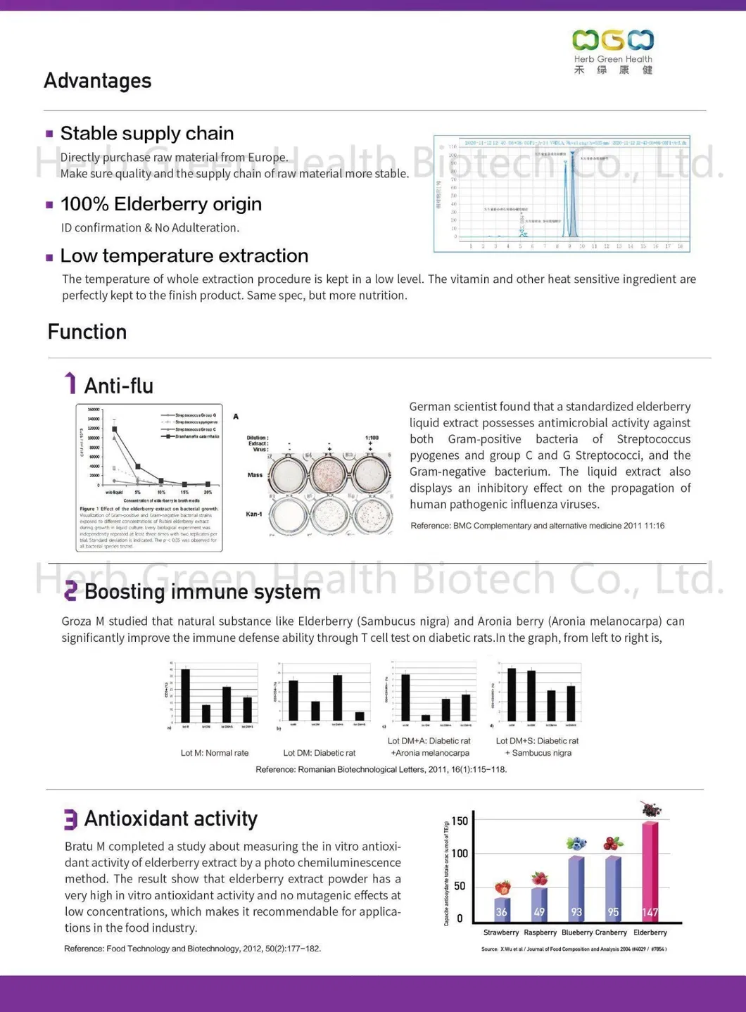 Anti-Flu Virus Plant Extract Black Elderberry Extract