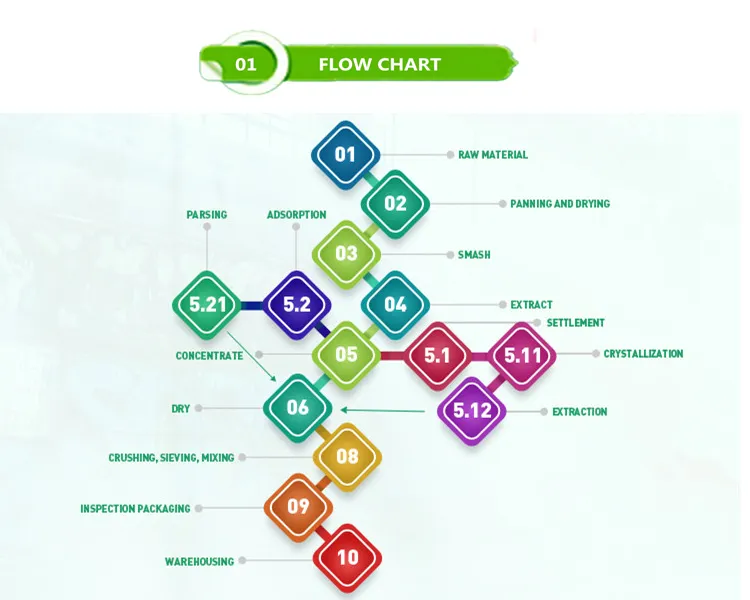 Best Price Astaxanthin Haematococcus Pluvialis Extract Powder