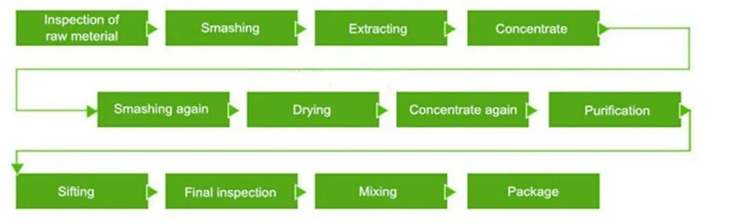 Best Selling Product Aloin 100%Natural High Quality Aloe Vera Extract Powder with Competitive Prices