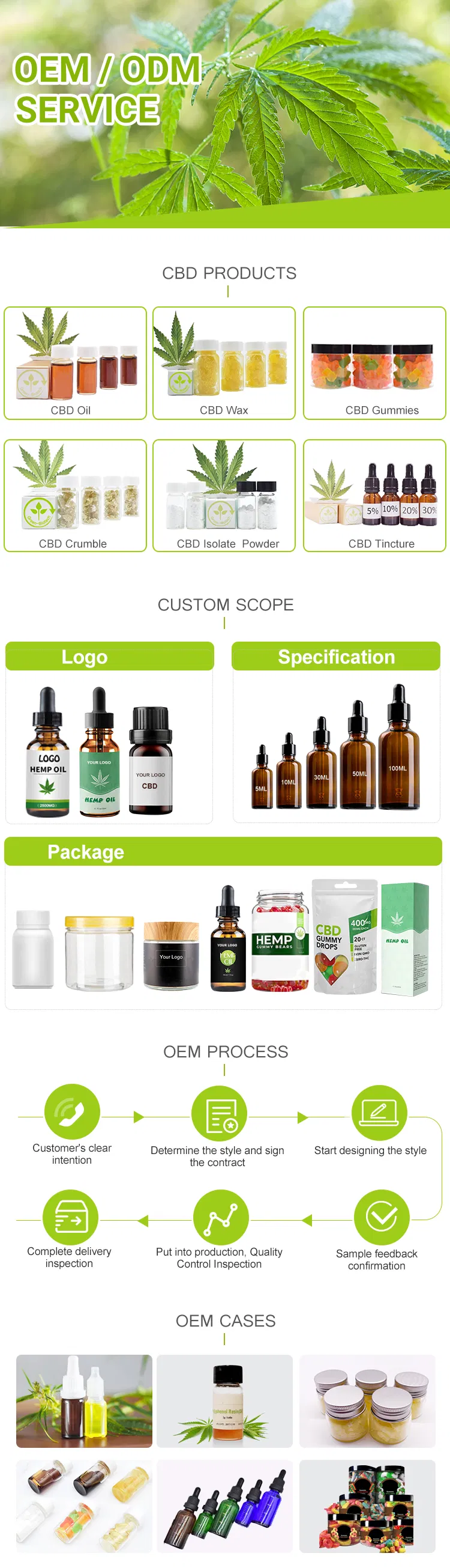 Cbd Full Spectrum Oil Use for Vape Pen with 5 Flavors