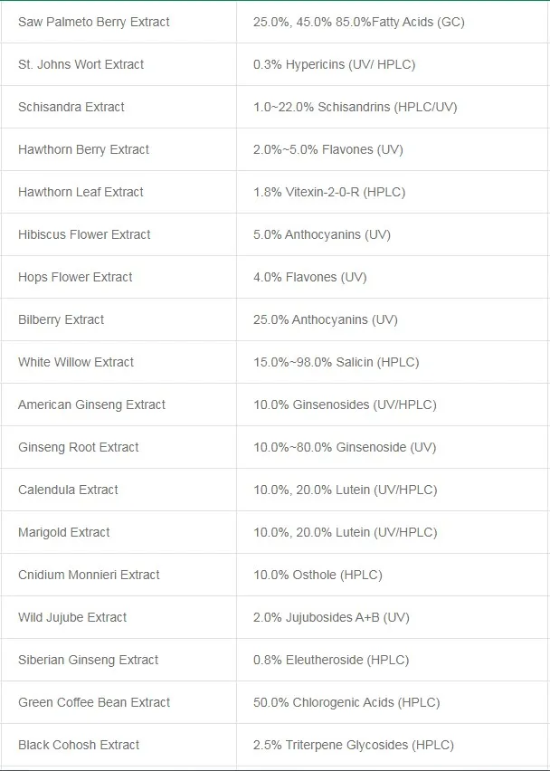 China Best Quality Powder Ox Bile Extract