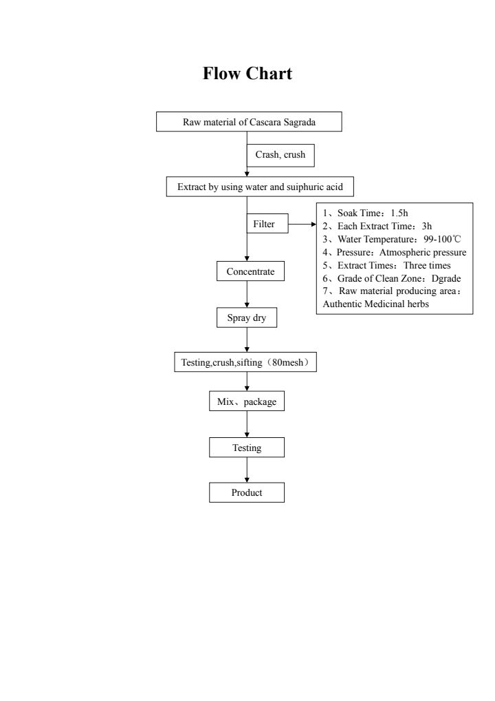 Clearing Heat Antitoxicant Cascara Sagrada Bark Extract /Cascara Sagrada Extract Rhamnus Purshiana Extract