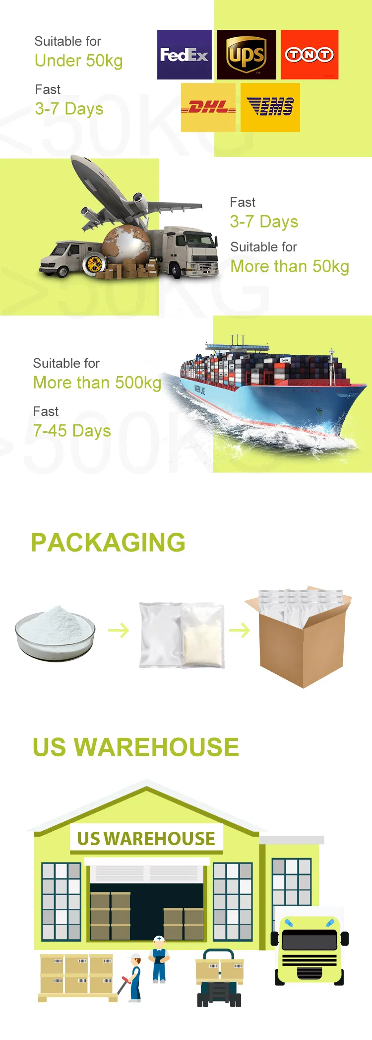 Emodin 98% Extract From Polygonum Cuspidatum CAS 518-82-1 HPLC Nmr COA