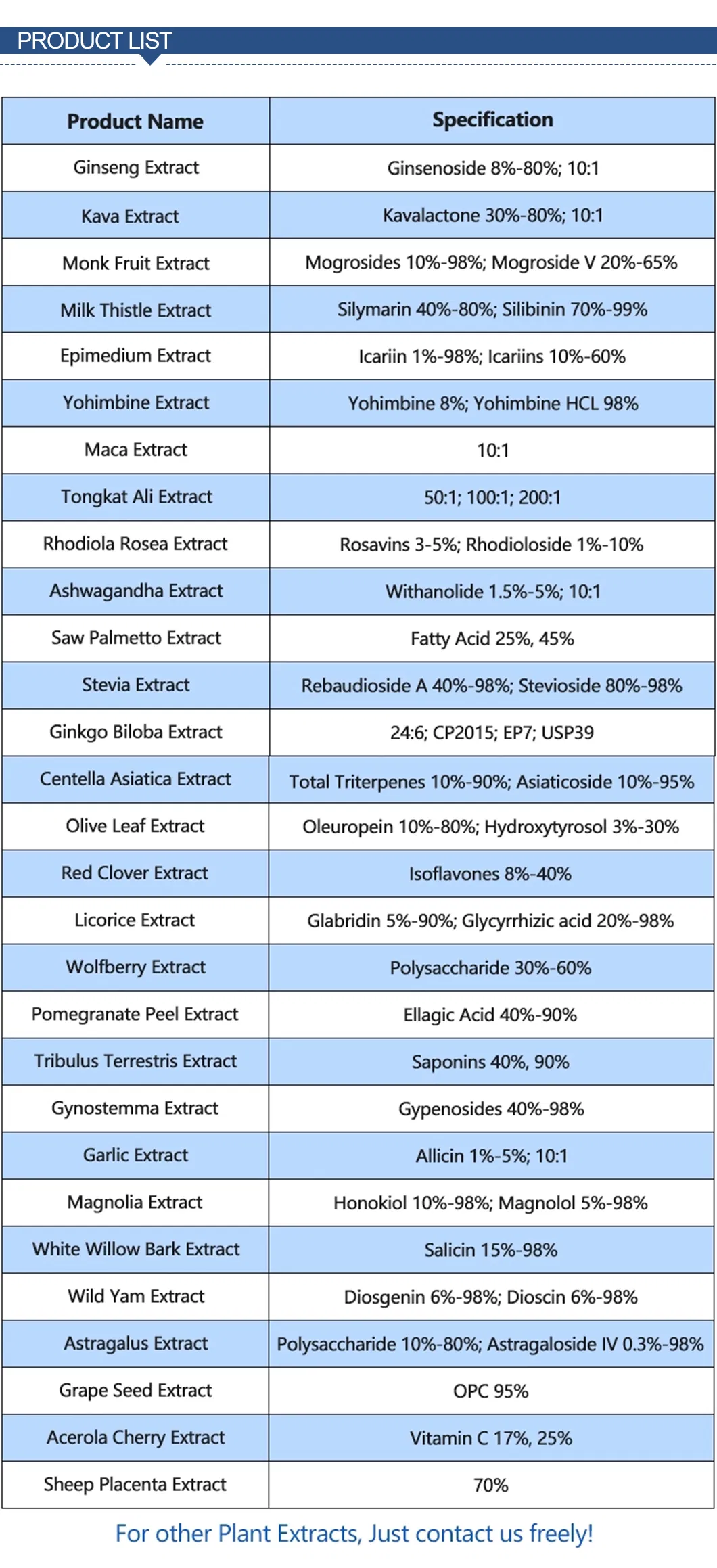 Factory Supply 200: 1 Buy Tongkat Ali Extract Powder