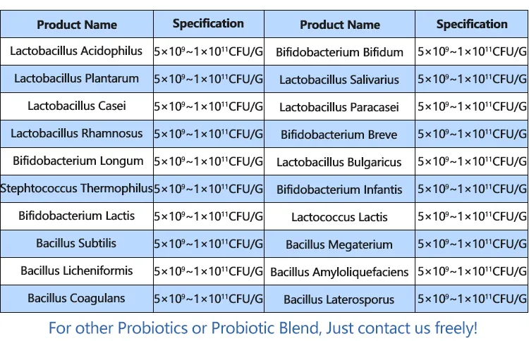 Factory Supply Bacillus Thuringiensis Aizawai