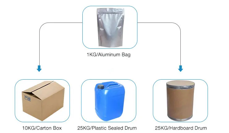 Factory Supply Red Pepper Extract Powder 98% Capsaicin Synthetic Capsaicin Powder