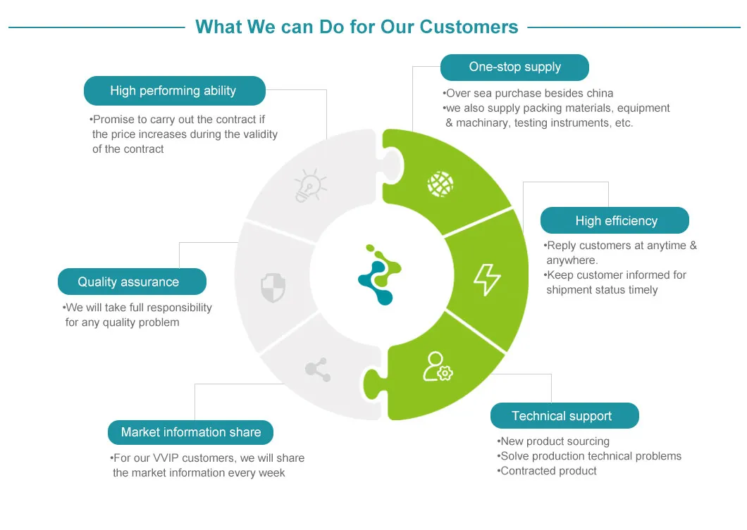 Good Quality Feed Additives Competitive Price Bacillus Subtilis