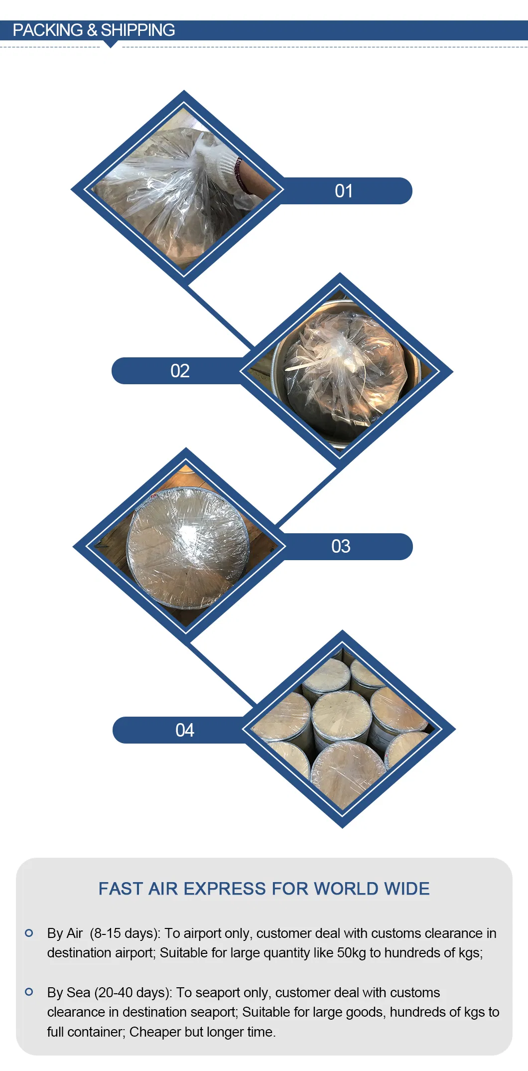 Gypenoside Gynostemma Pentaphyllum Powder Jiaogulan Extract