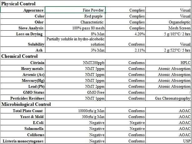 ISO Certified 100% Natural Black Elderberry Extract for Meridian Treatment