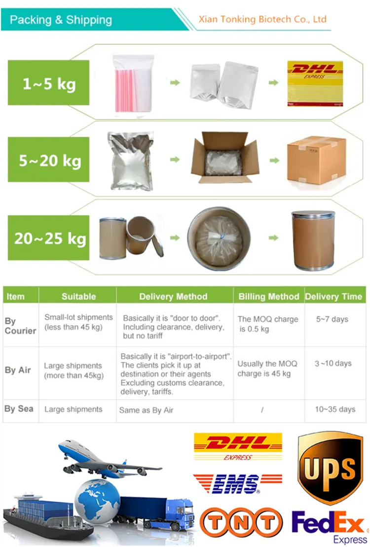 Natual Gardenia Extract 98% Genipin Powder CAS 6902-77-8