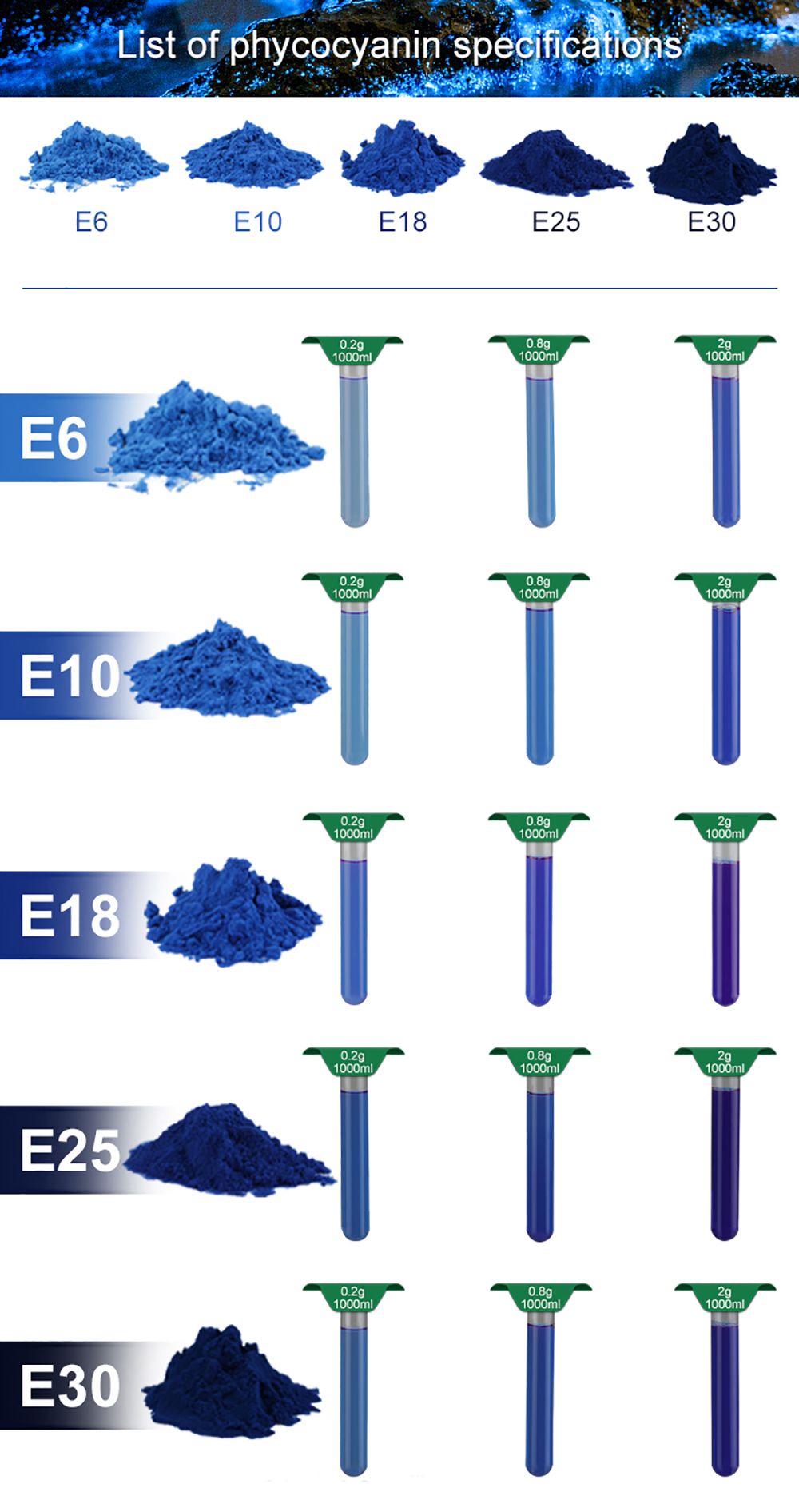 Natural Colorants Blue Spirulina Powder Plant Pigment E6 E18 E25 E30 E40 Spirulina Extract Phycocyanin