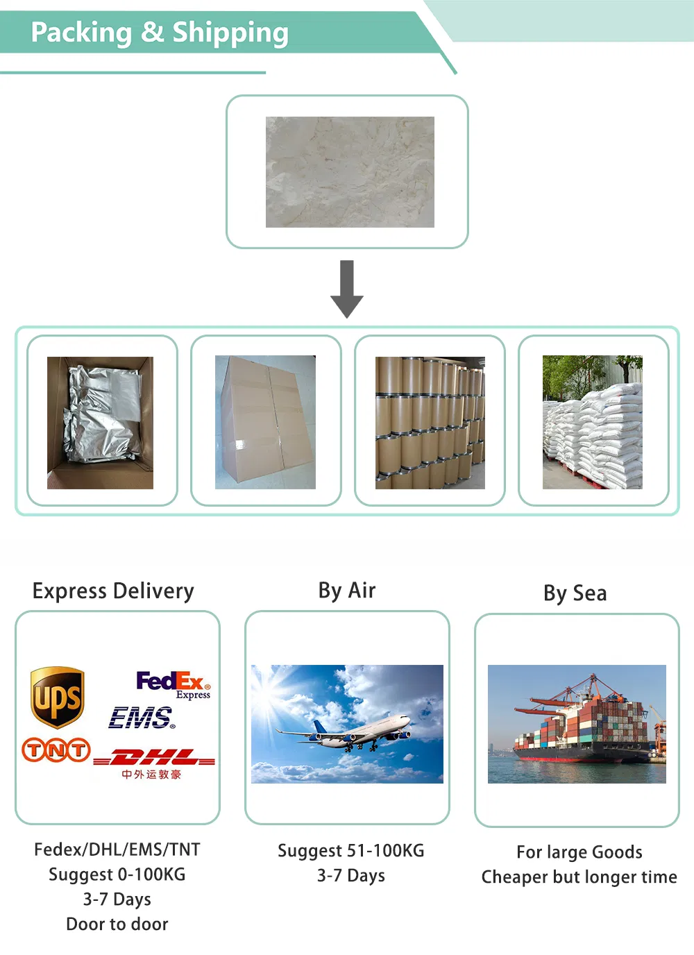 Pesticide Organic Insecticide Matrine Extract Powder Matrine Root Extract Matrine