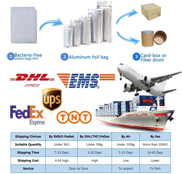 Pharmaceutical Grade Berberis Aristata Extract Berberine HCl 97% Berberine Hydrochloride