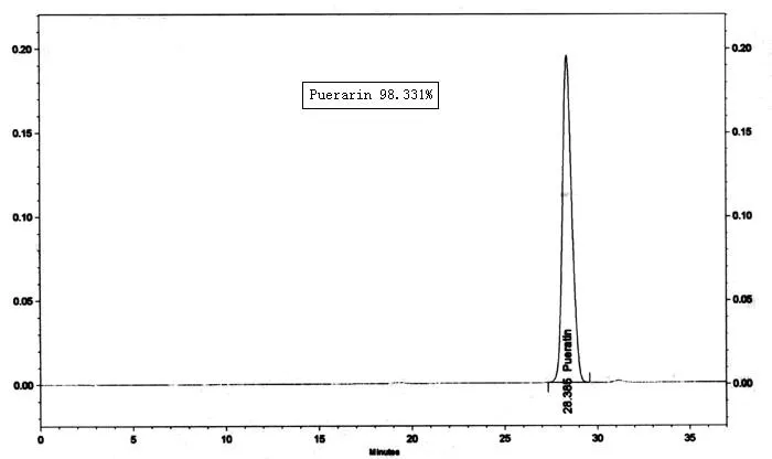 Plant Extract Kudzu Extract Puerarin CAS No. 3681-99-0 Factory Supply