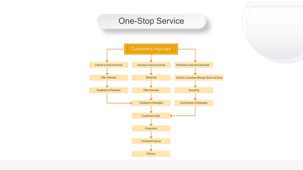 Private Label Magnesium Supplement Tablets Magnesium Tablets for Bone Health