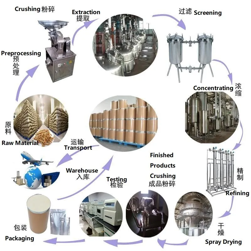 Red Clover Extract Formononetin 99% HPLC CAS 485-72-3