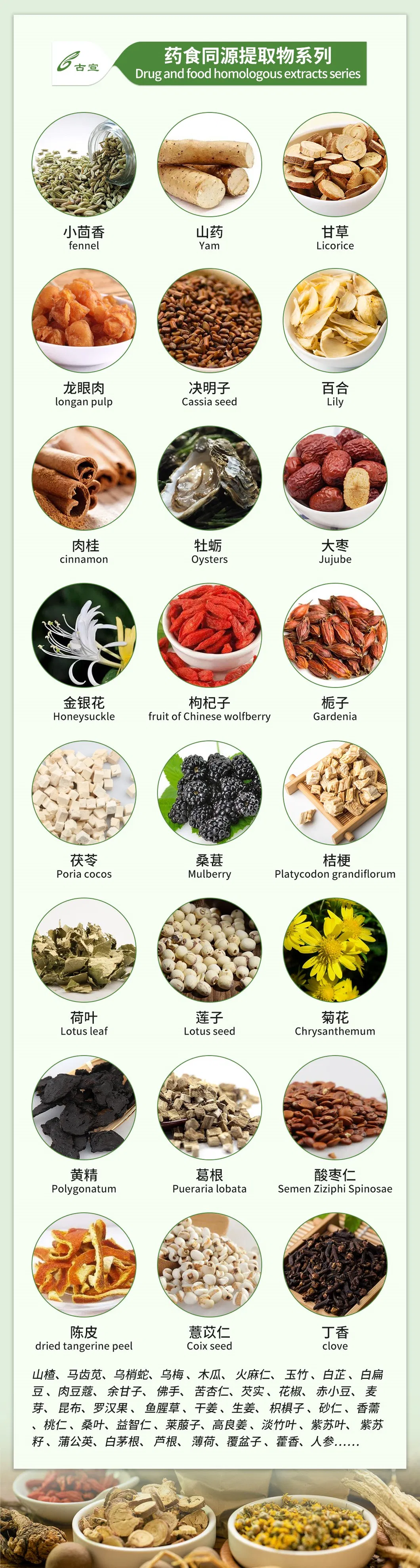 Semen Sojae Preparatum Extract