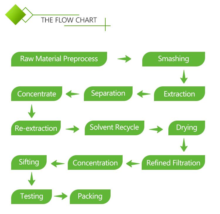 SOST Supply Nature Food Color Lycopene Powder with Best Price