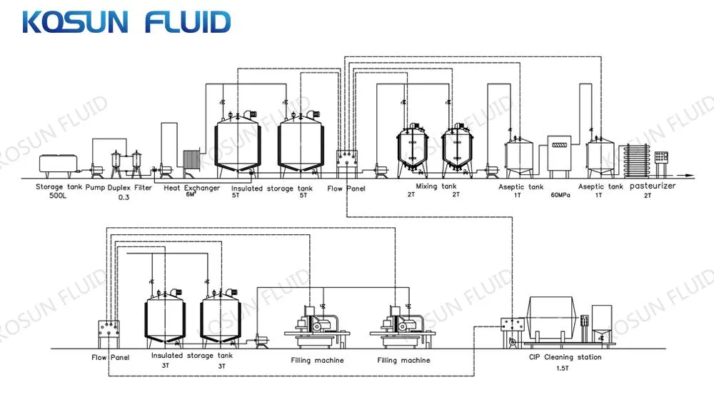 Stainless Steel Multifunctional Herbal Solvent Extractor Tank