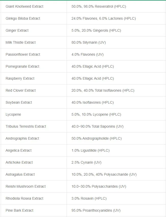 Top Quality 25% Anthocyanidin CAS 84082-34-8 Bilberry Extract