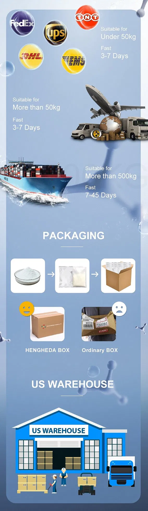 Wuhan Hhd Pharm Euphorbia Factor L3 CAS 218916-52-0 98% HPLC Nmr COA Factory Supply